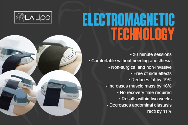Graphic to show bullet points of how LA-EMS Body Sculpting Tyne & Wear treatment works