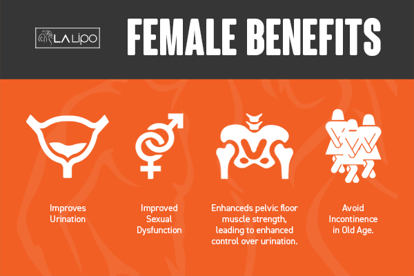 See our incontinence treatment prices and plans from LA LIPO Tyne & Wear