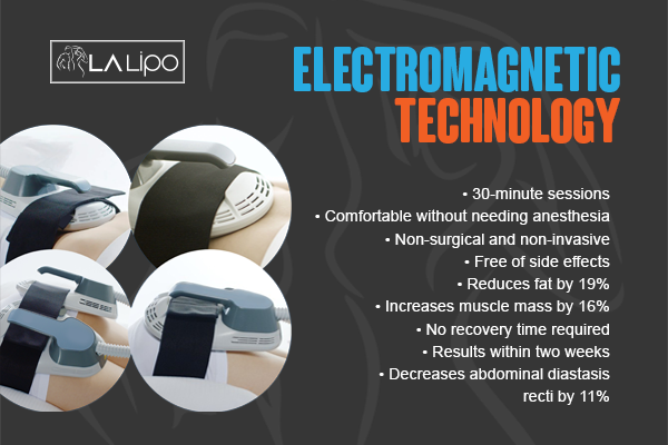 Benefits of LA-EMS Body Sculpting Treatment Tyne & Wear