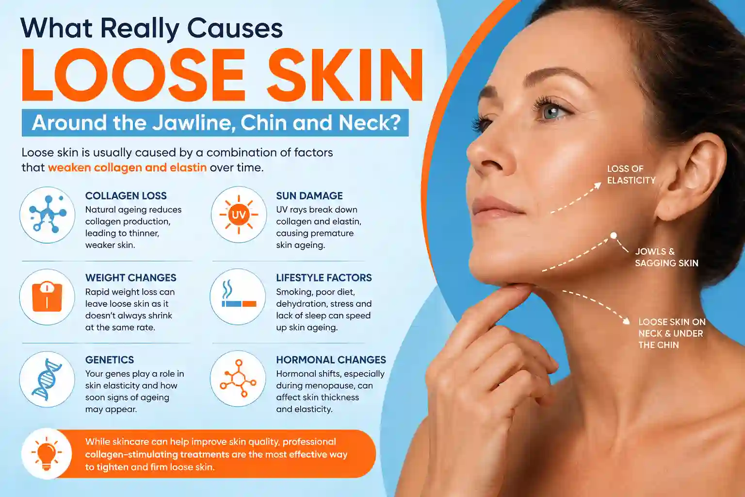What Really Causes Loose Skin Around the Jawline, Chin and Neck Tyne & Wear?